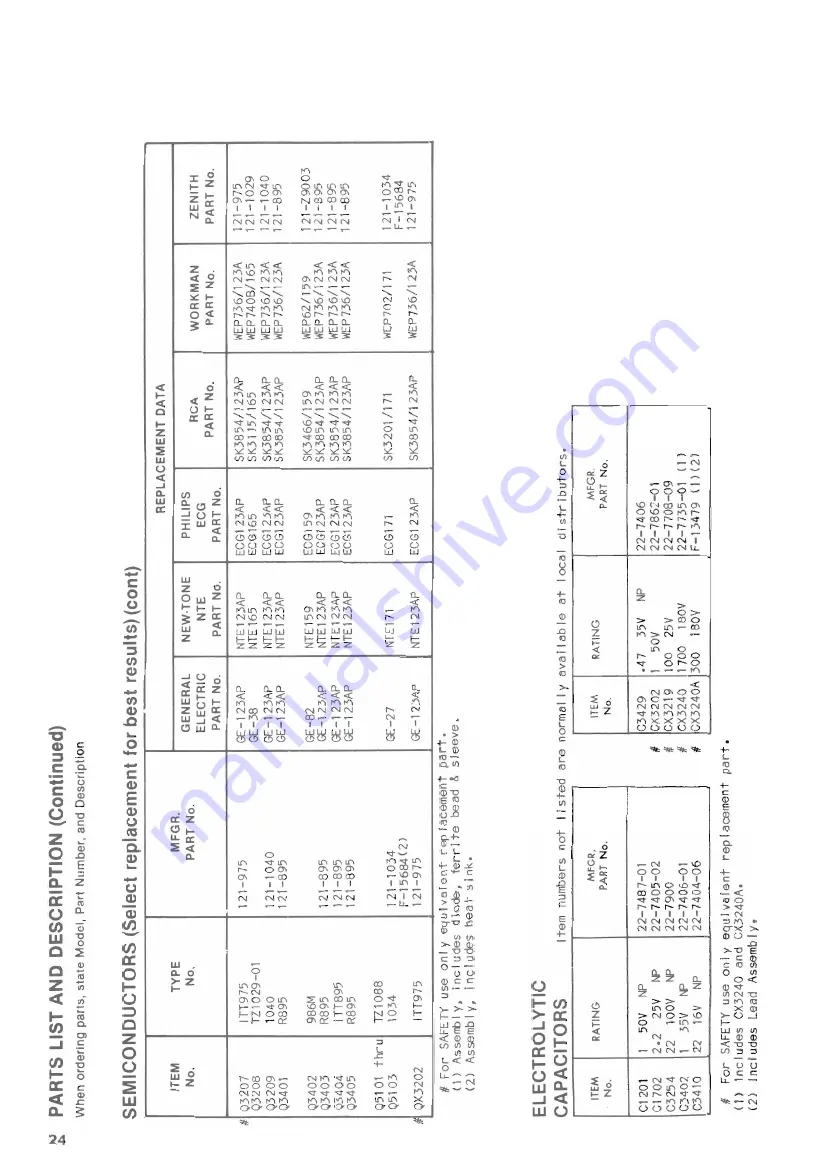 Sams Commodore 1701 Technical Service Data Download Page 28