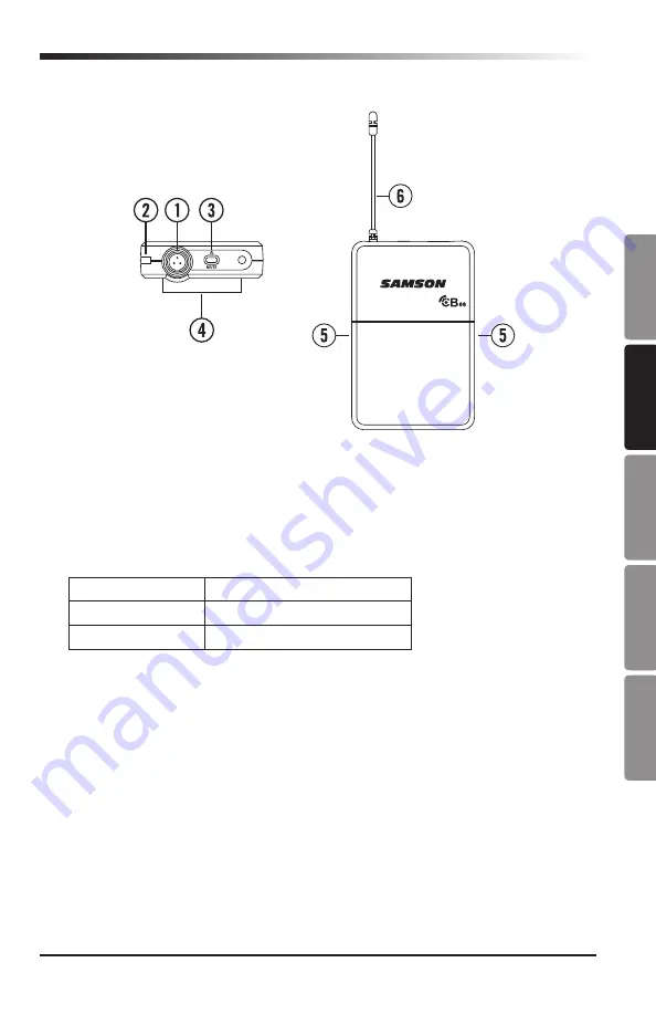 Samson Concert88 Owner'S Manual Download Page 31