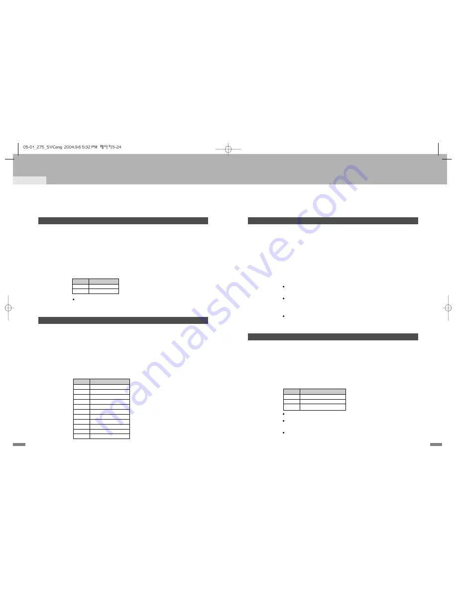 Samsung 2 COLOR THERMAL PRINTER SRP-275 Operator'S Manual Download Page 48