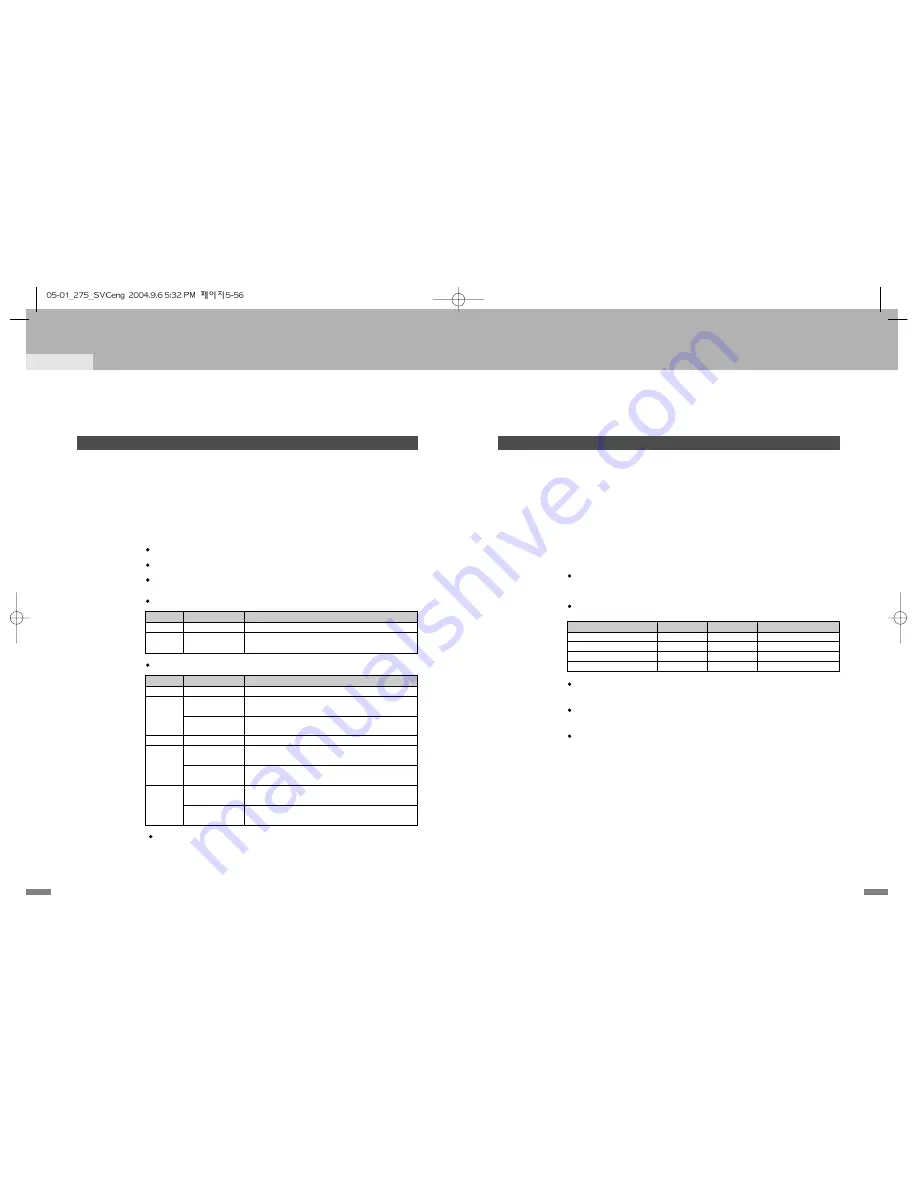 Samsung 2 COLOR THERMAL PRINTER SRP-275 Скачать руководство пользователя страница 64