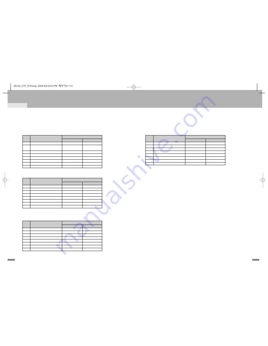 Samsung 2 COLOR THERMAL PRINTER SRP-275 Operator'S Manual Download Page 93