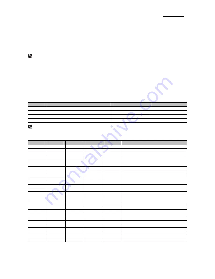 Samsung 2 COLOR THERMAL PRINTER SRP-275 Скачать руководство пользователя страница 22