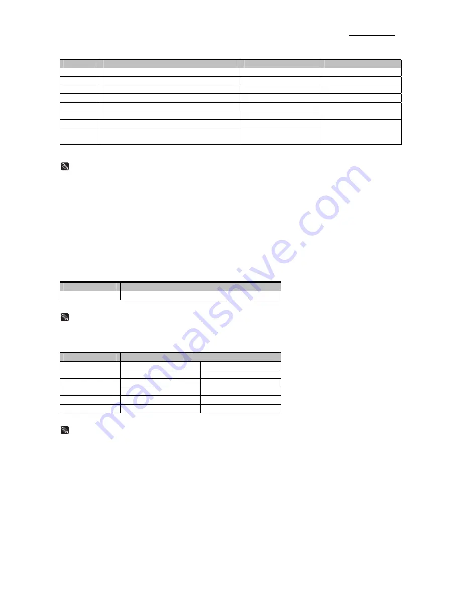 Samsung 2 COLOR THERMAL PRINTER SRP-275 Service Manual Download Page 23