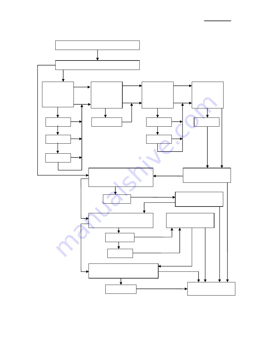 Samsung 2 COLOR THERMAL PRINTER SRP-275 Service Manual Download Page 25