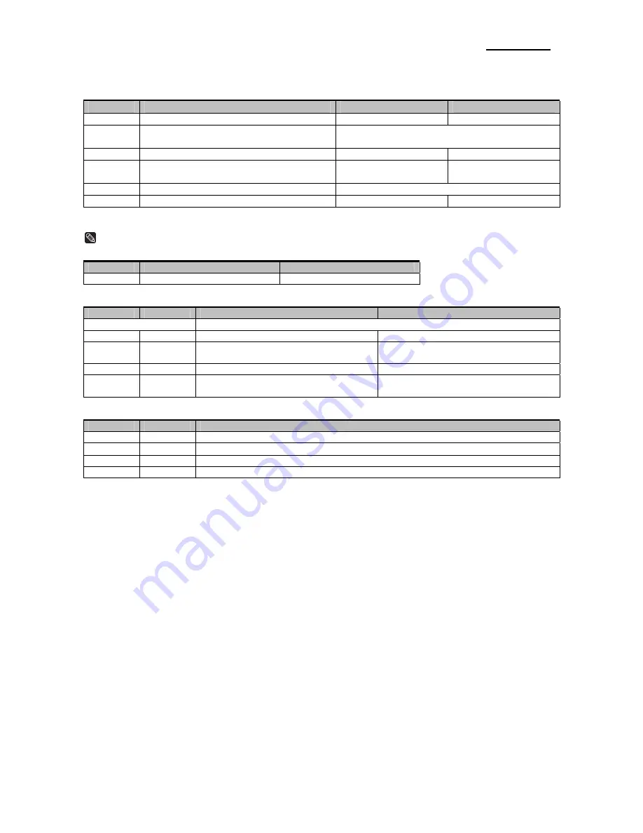 Samsung 2 COLOR THERMAL PRINTER SRP-275 Service Manual Download Page 28