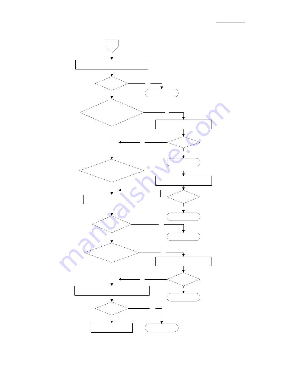 Samsung 2 COLOR THERMAL PRINTER SRP-275 Service Manual Download Page 122