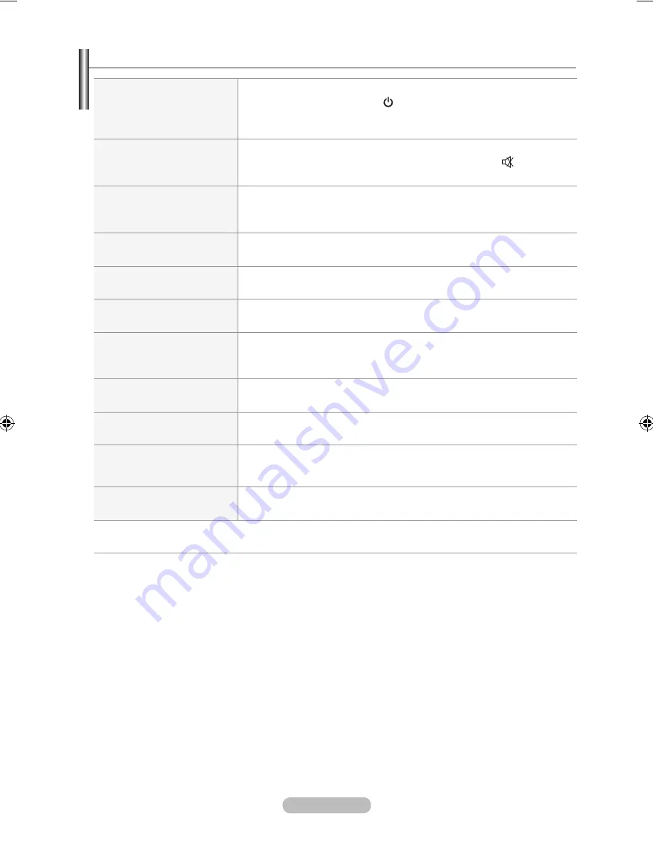 Samsung 3 SERIES User Manual Download Page 136