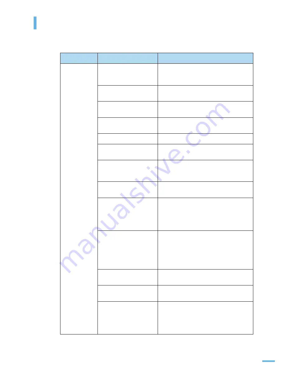 Samsung 3561ND - B/W Laser Printer (Korean) User Manual Download Page 176