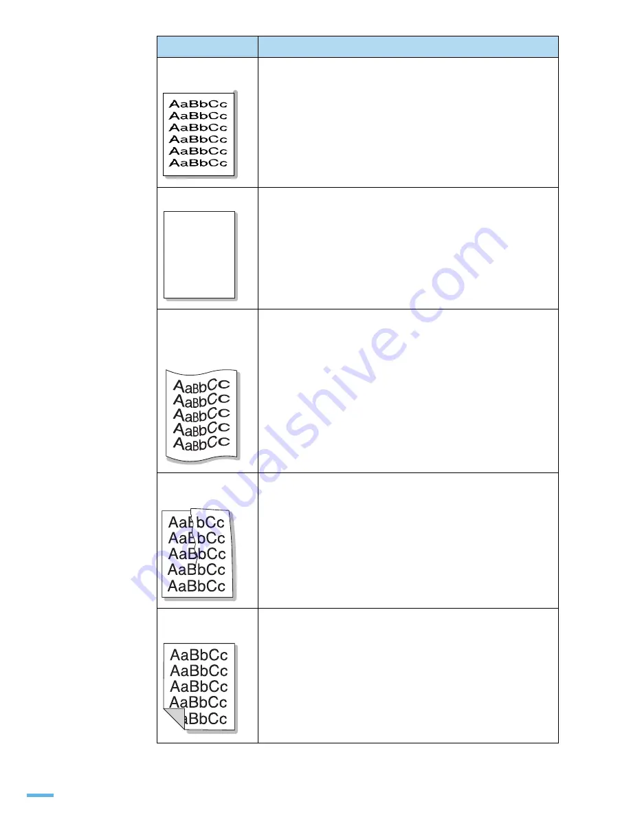 Samsung 3561ND - B/W Laser Printer Скачать руководство пользователя страница 193