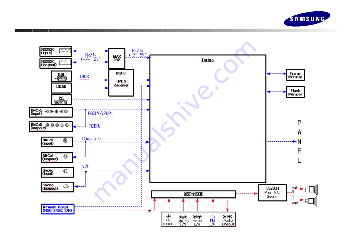 Samsung 400UXn - SyncMaster - 40