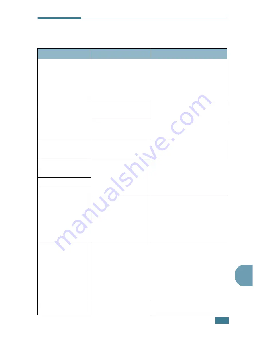 Samsung 4116 - SCX B/W Laser Manual Del Usuario Download Page 126