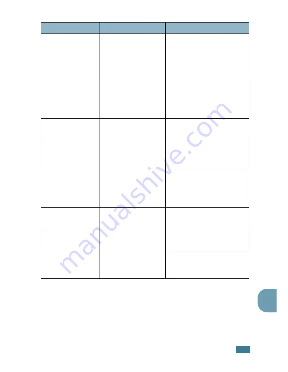 Samsung 4116 - SCX B/W Laser Manual Del Usuario Download Page 128