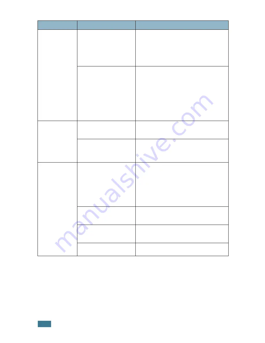 Samsung 4116 - SCX B/W Laser Manual Del Usuario Download Page 131