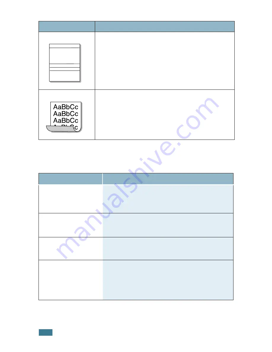 Samsung 4116 - SCX B/W Laser Manual Del Usuario Download Page 137