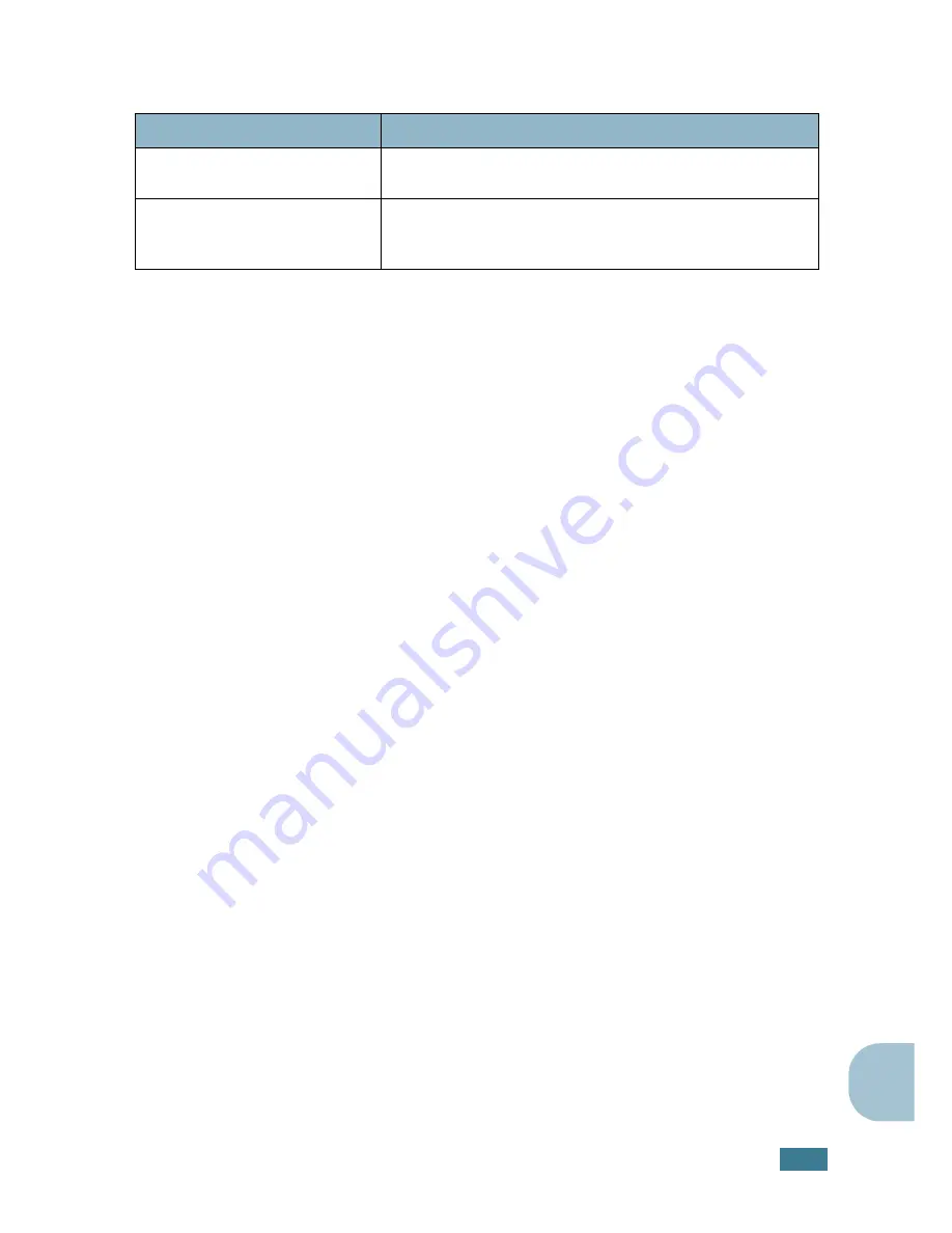 Samsung 4116 - SCX B/W Laser Manual Del Usuario Download Page 150