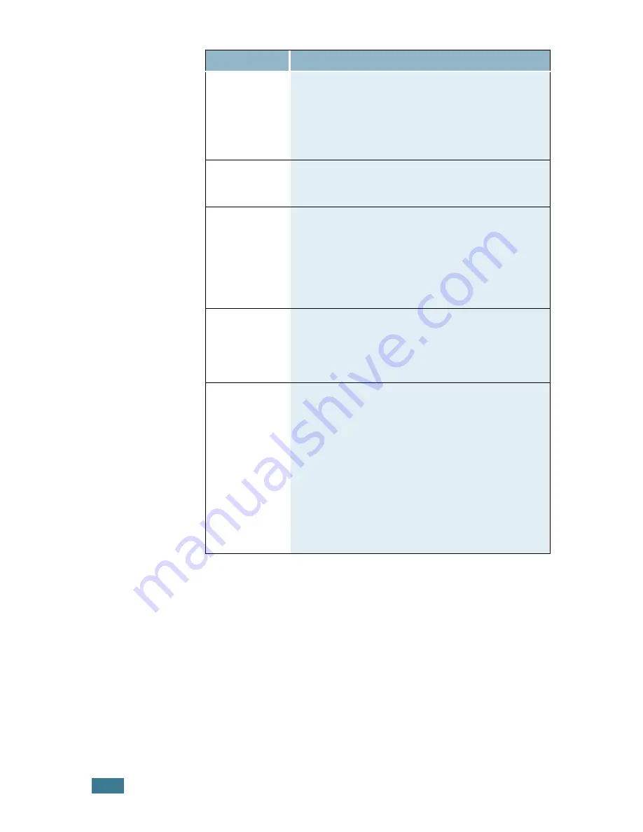 Samsung 4116 - SCX B/W Laser Manual Del Usuario Download Page 174