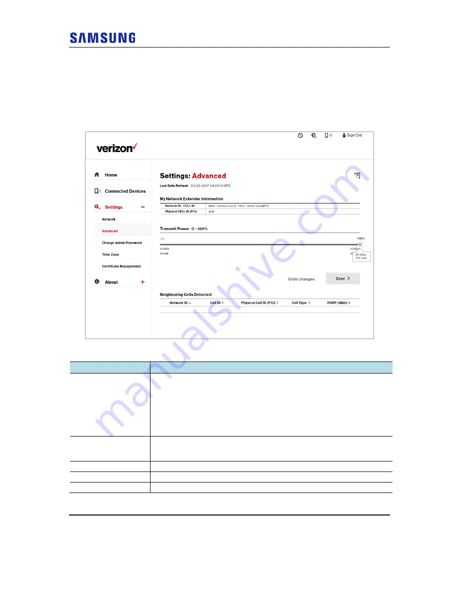 Samsung 4G LTE Network Extender 2 User Manual Download Page 31