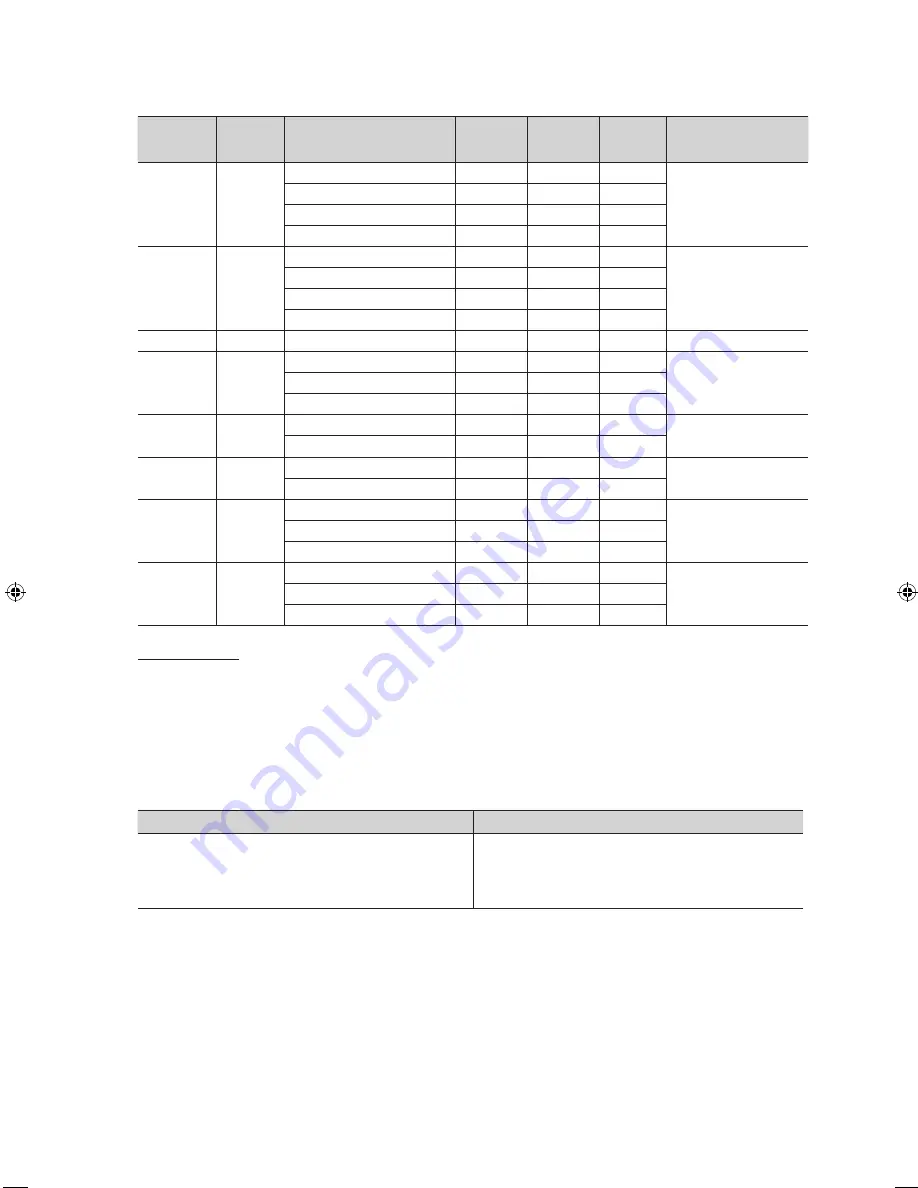 Samsung 6+ series User Manual Download Page 88