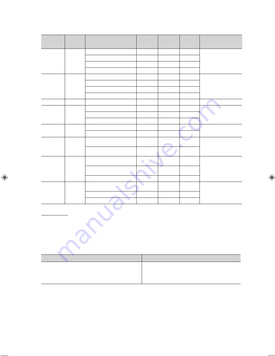 Samsung 6+ series User Manual Download Page 402