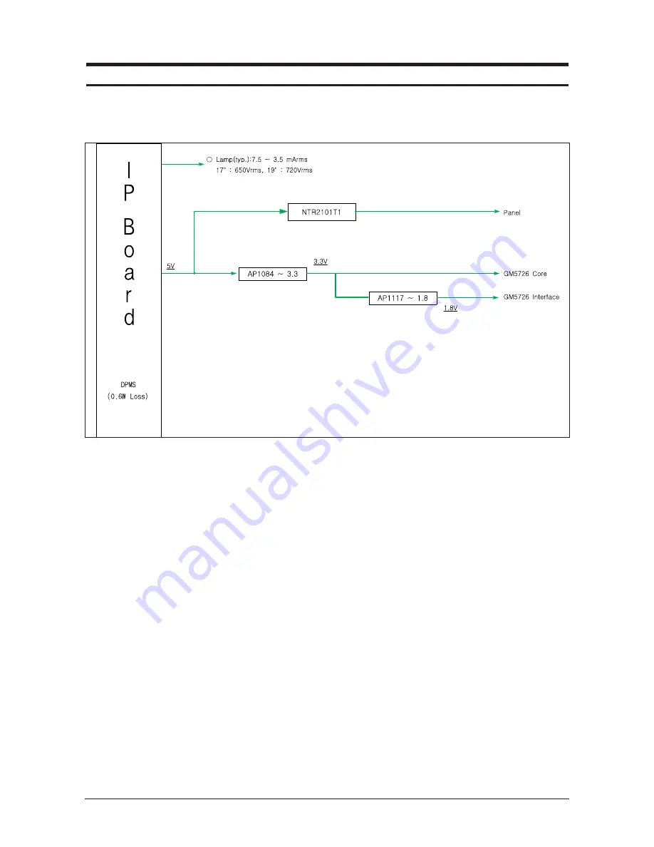 Samsung 932B - SyncMaster - 19