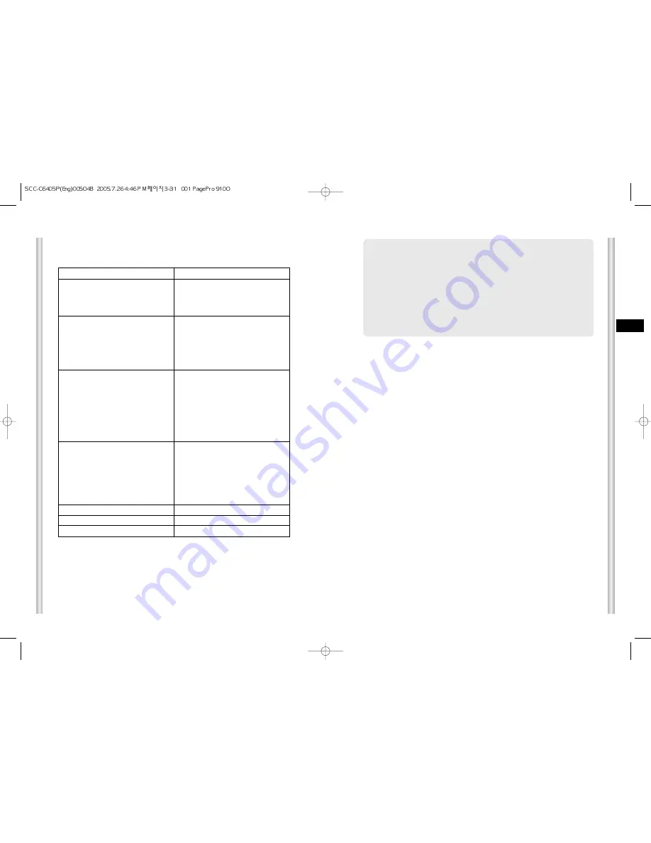 Samsung AB68-00504B Owner'S Instructions Manual Download Page 29