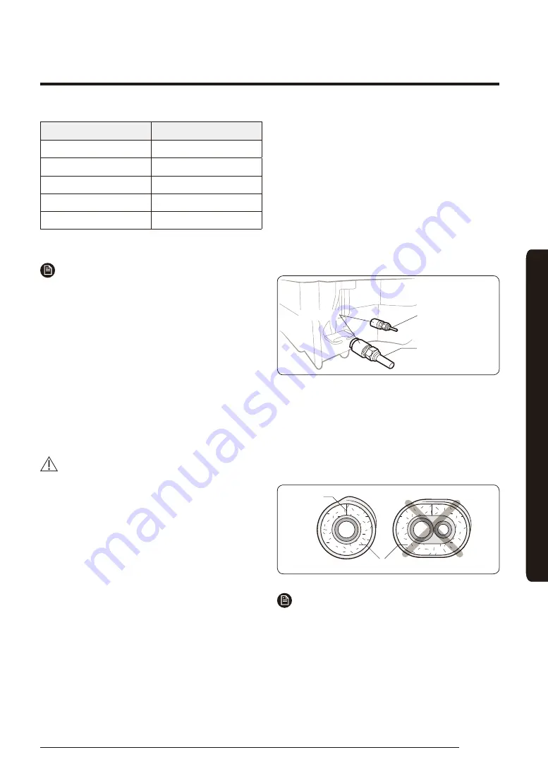 Samsung AC MN4DKH Series Installation Manual Download Page 11