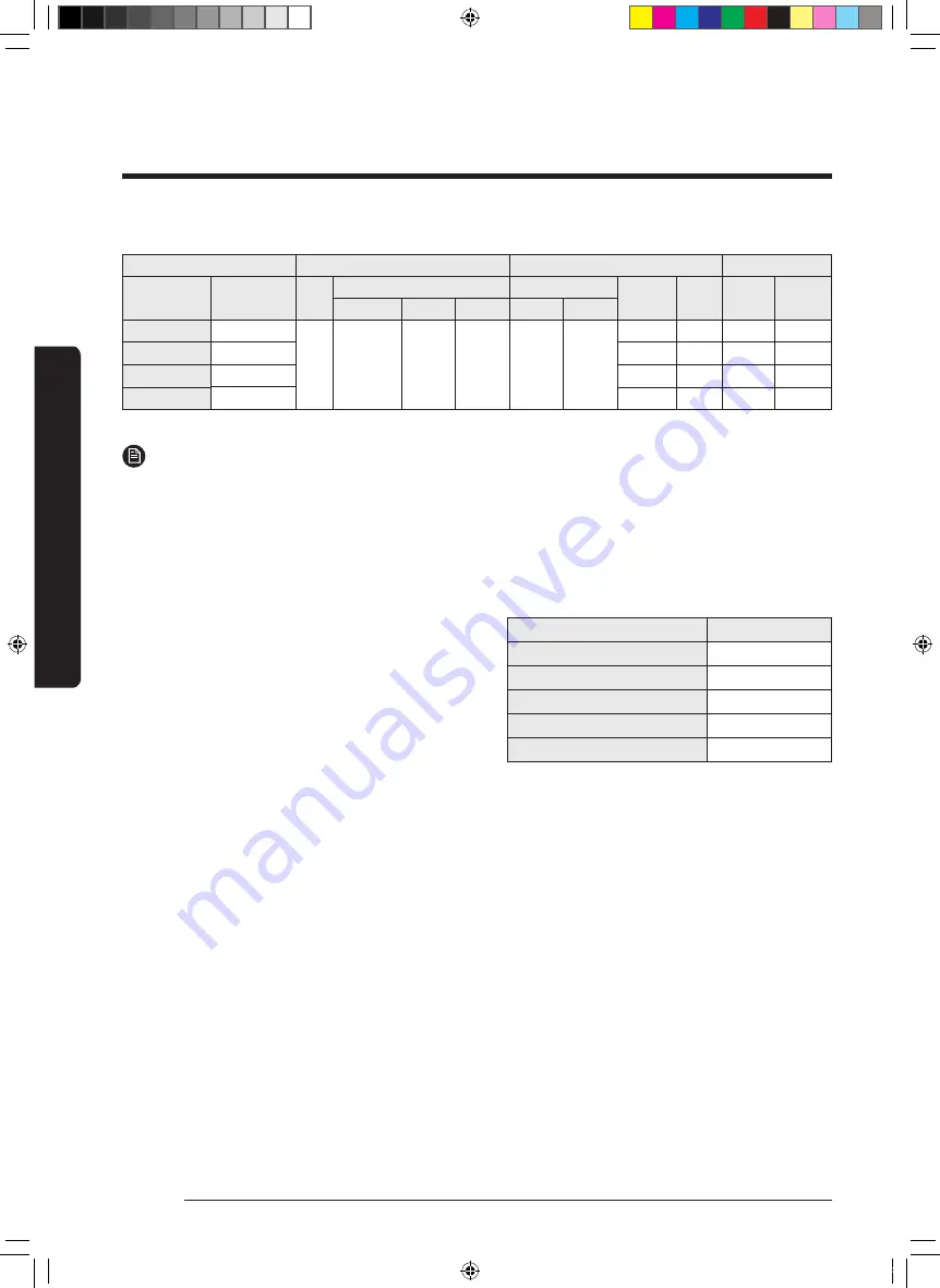 Samsung AC TXAP G Series Installation Manual Download Page 14