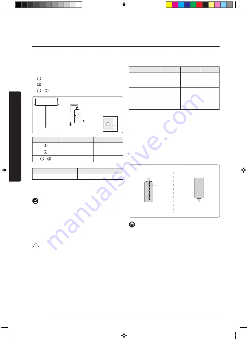 Samsung AC TXAP G Series Installation Manual Download Page 24