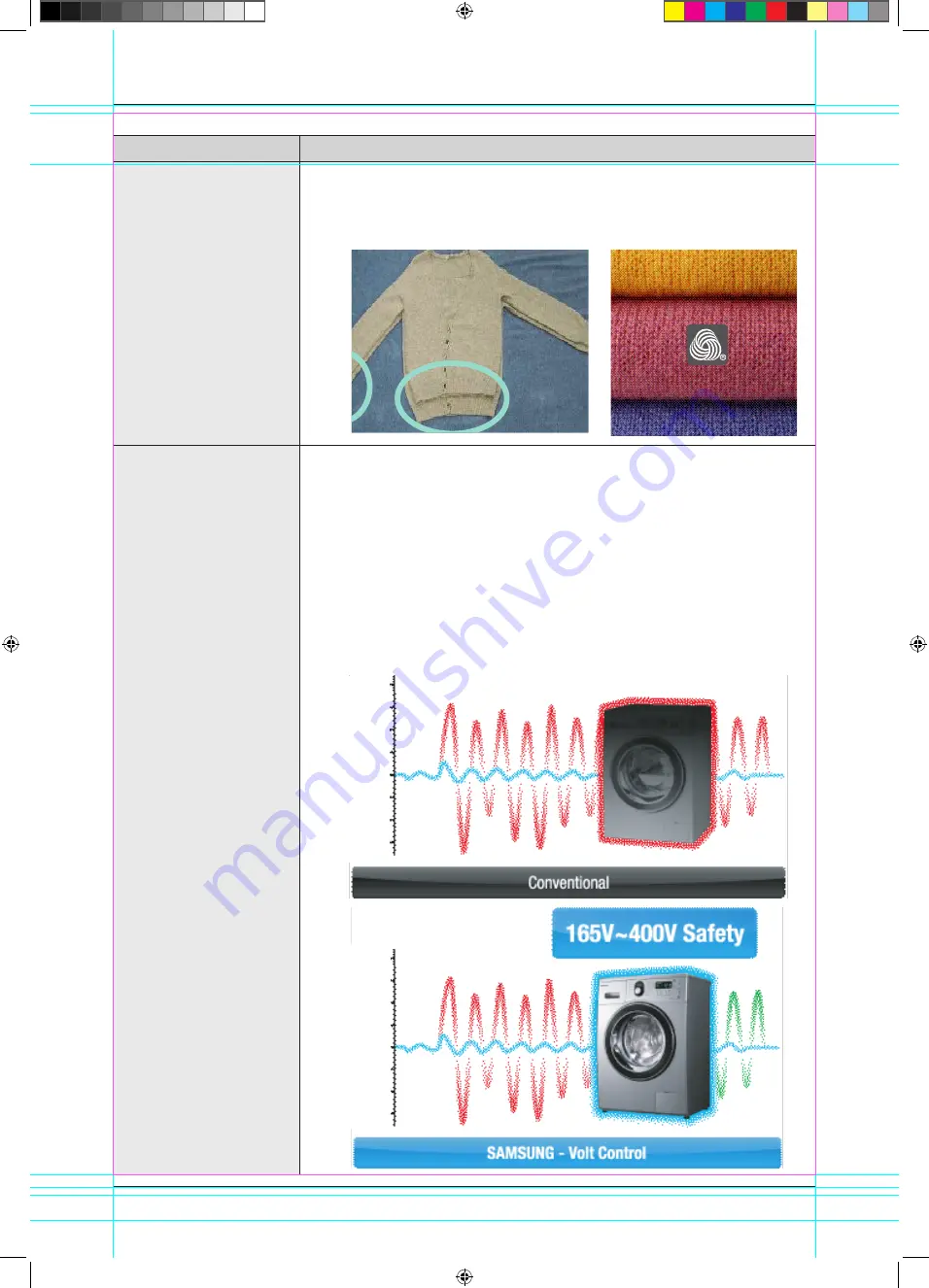 Samsung AEGIS WF-M592NMH Service Manual Download Page 6