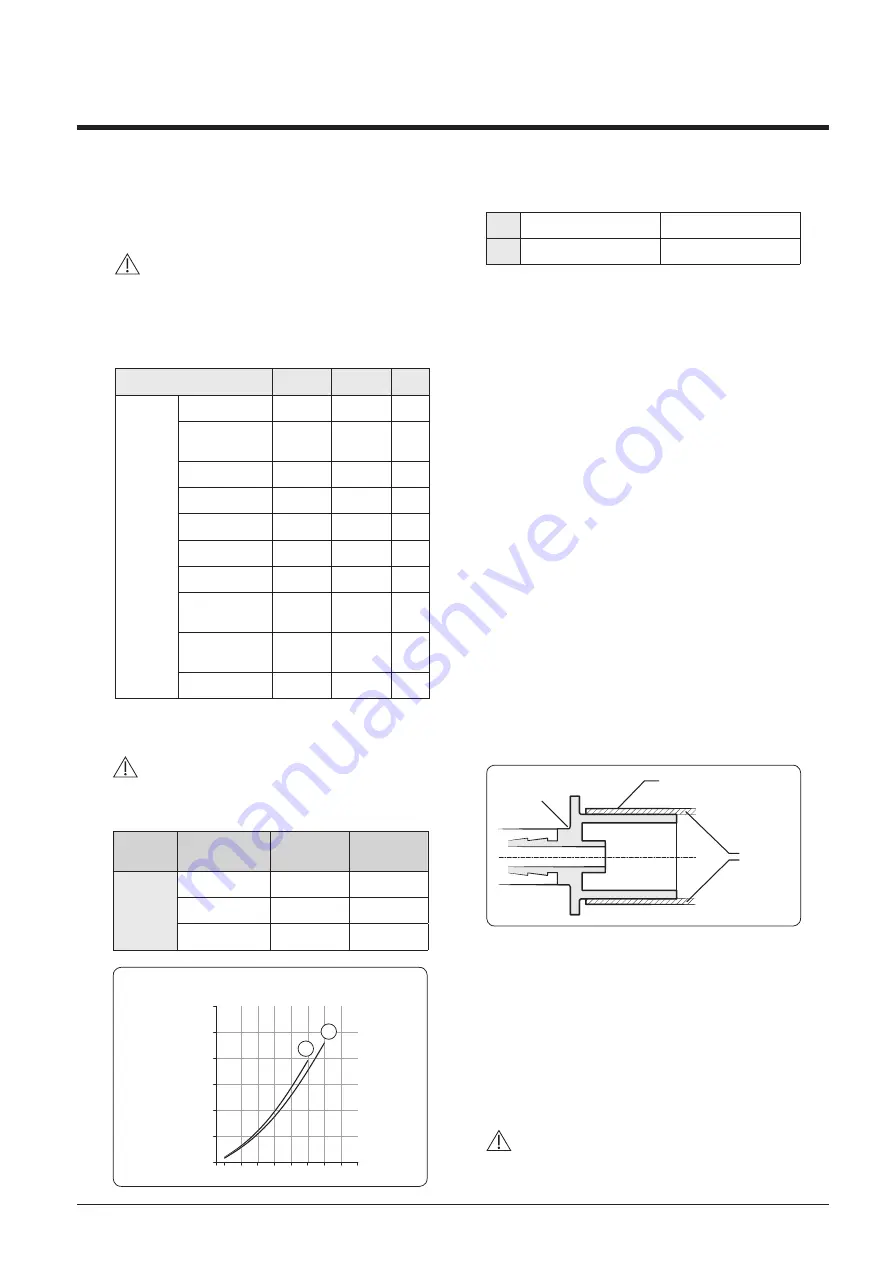 Samsung AG TN1DKH Series Technical Data Book Download Page 26