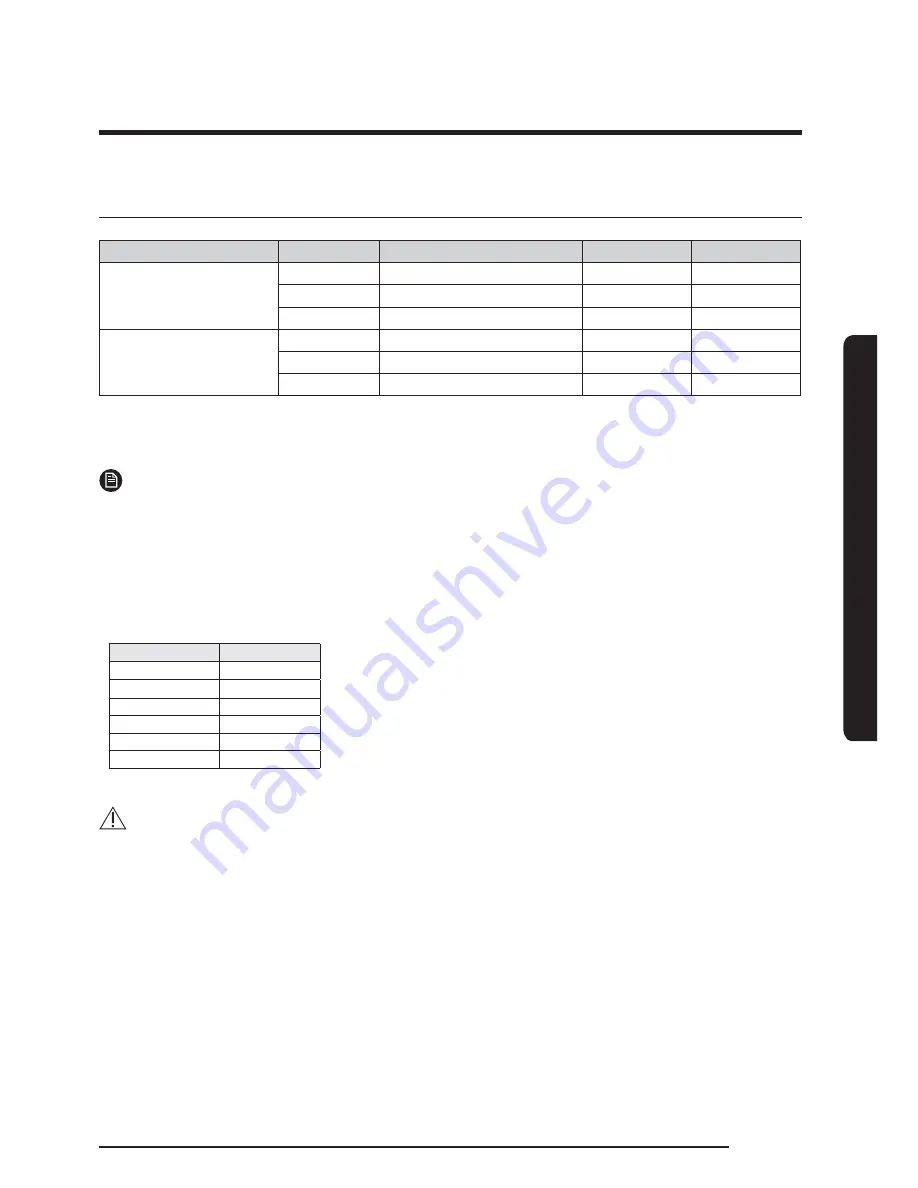 Samsung AG042KSVANH Installation Manual Download Page 31