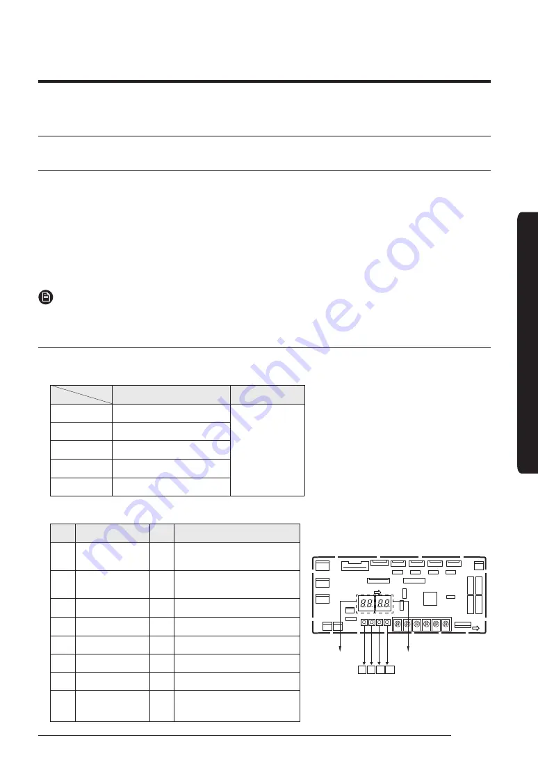 Samsung AJ Series Installation Manual Download Page 27