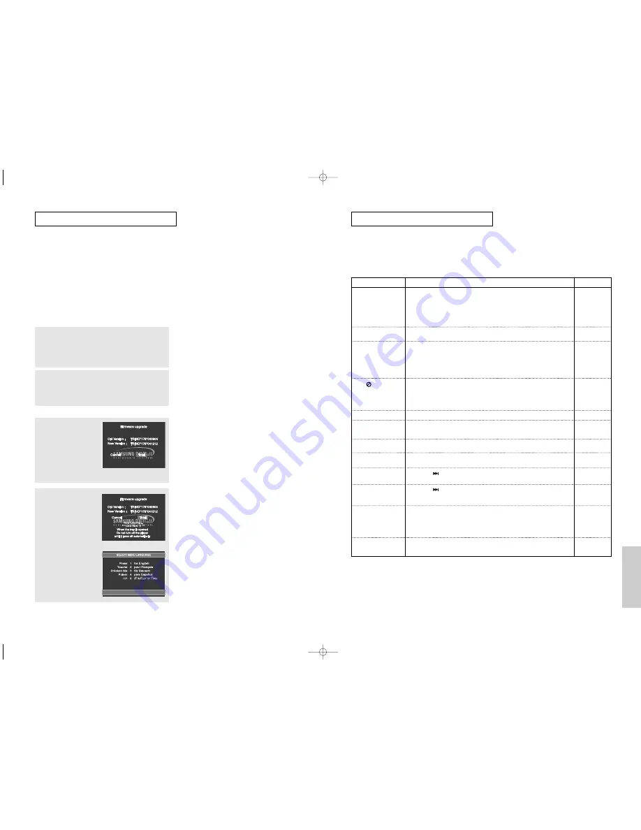 Samsung AK68-00640C User Manual Download Page 37