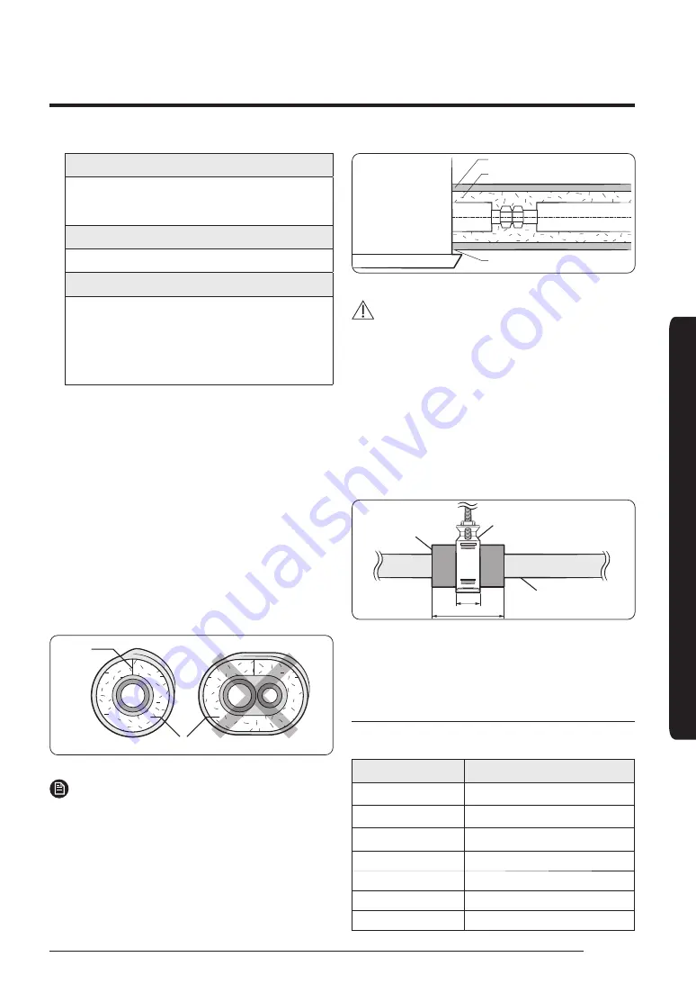 Samsung AM AN1PCH Series Installation Manual Download Page 15