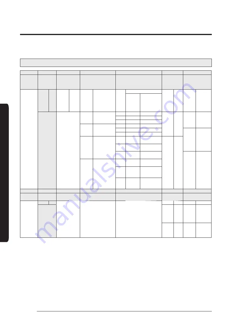 Samsung AM AN1PCH Series Installation Manual Download Page 34