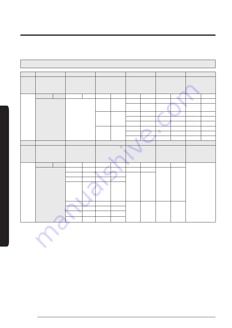 Samsung AM AN1PCH Series Installation Manual Download Page 38