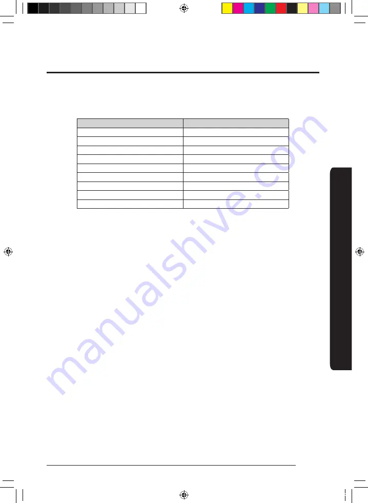 Samsung AM0 SERIES Installation Manual Download Page 17