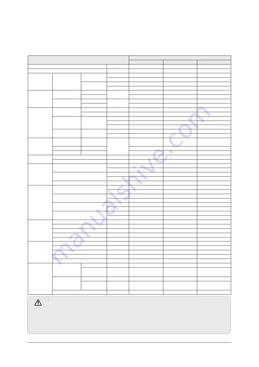 Samsung AM005AN1PCH/AA Service Manual Download Page 95