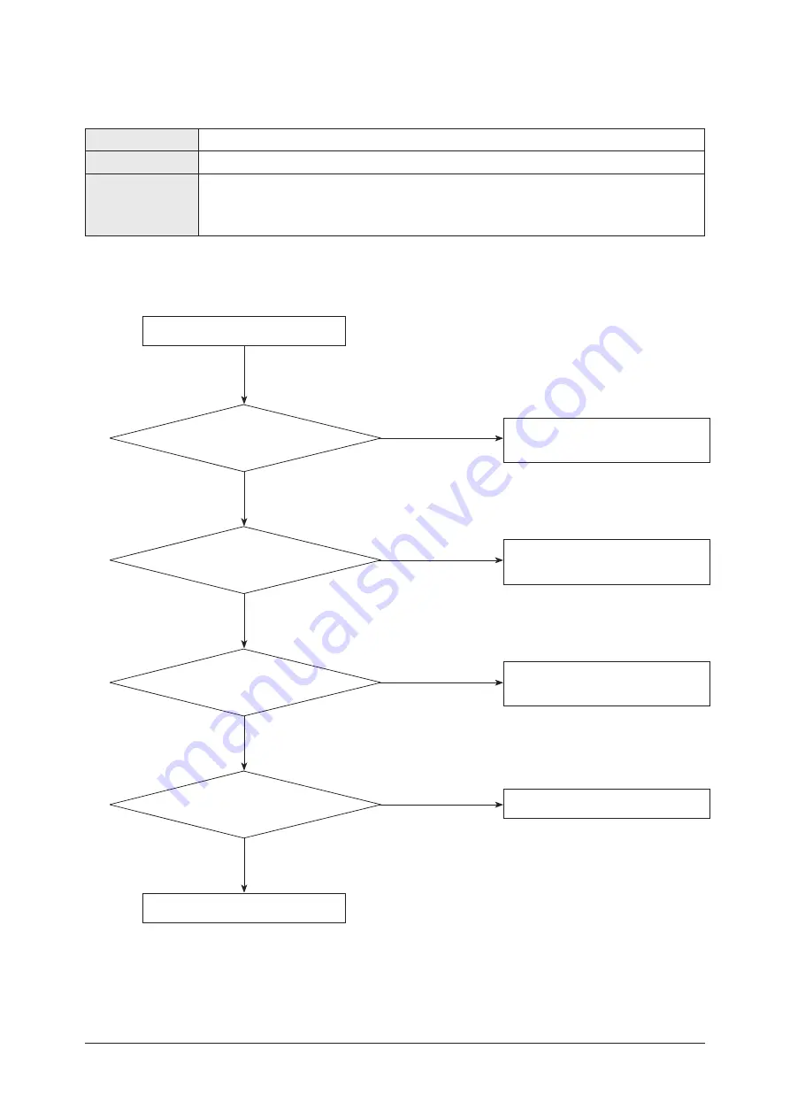 Samsung AM005AN1PCH/AA Service Manual Download Page 423