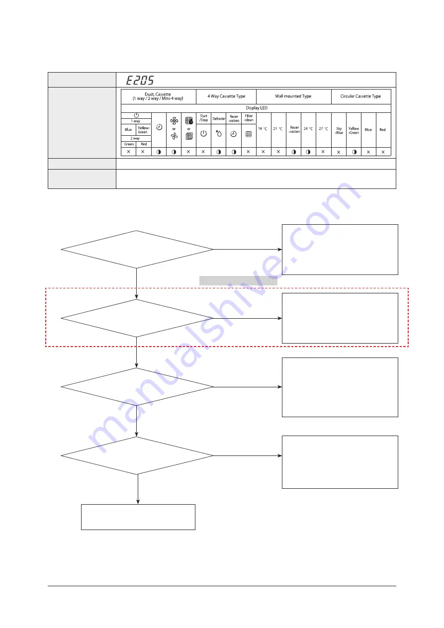 Samsung AM005AN1PCH/AA Service Manual Download Page 448