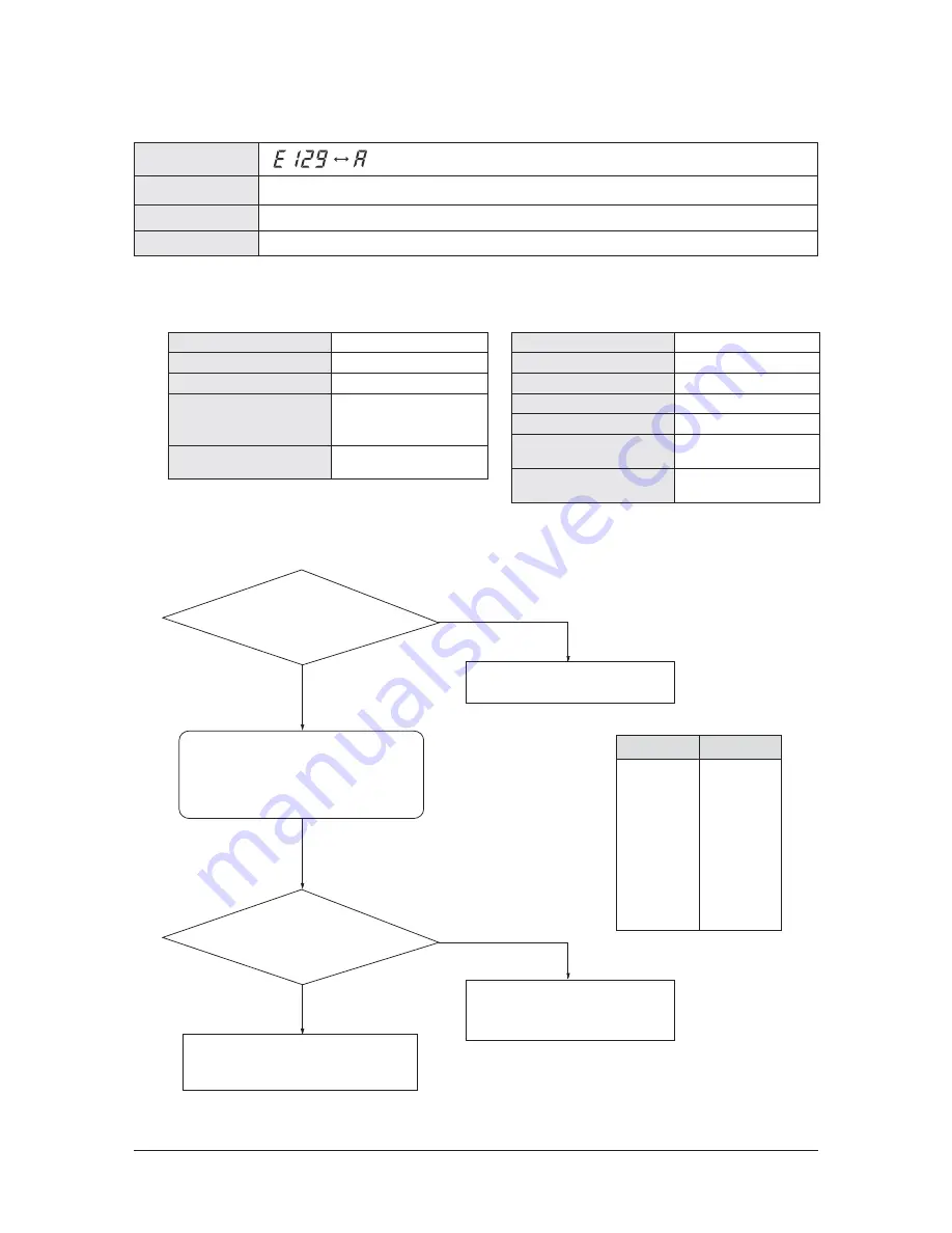 Samsung AM005MNVDCHAA Service Manual Download Page 251