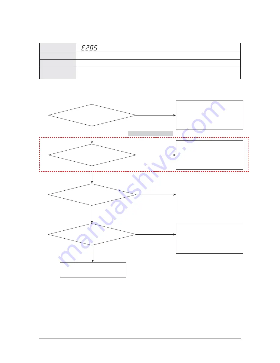 Samsung AM005MNVDCHAA Service Manual Download Page 269