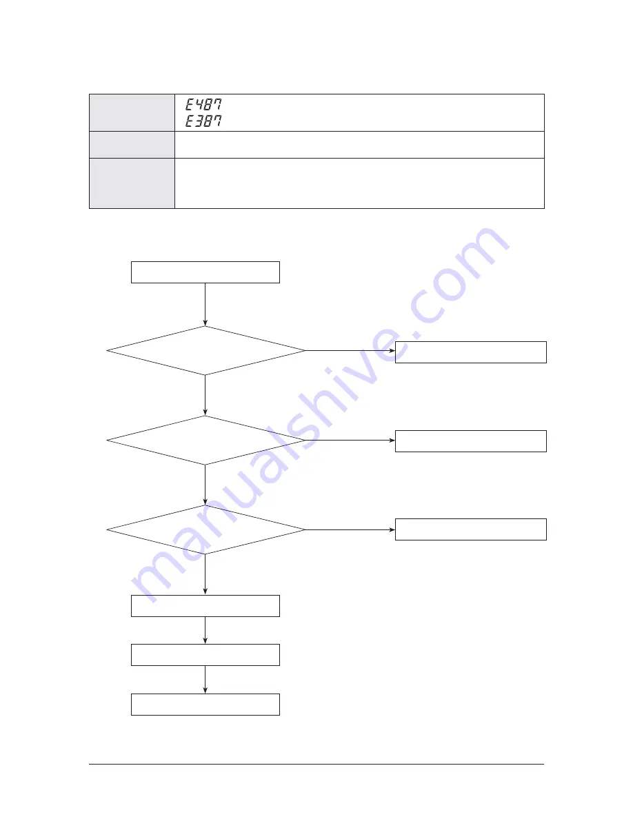 Samsung AM005MNVDCHAA Service Manual Download Page 324