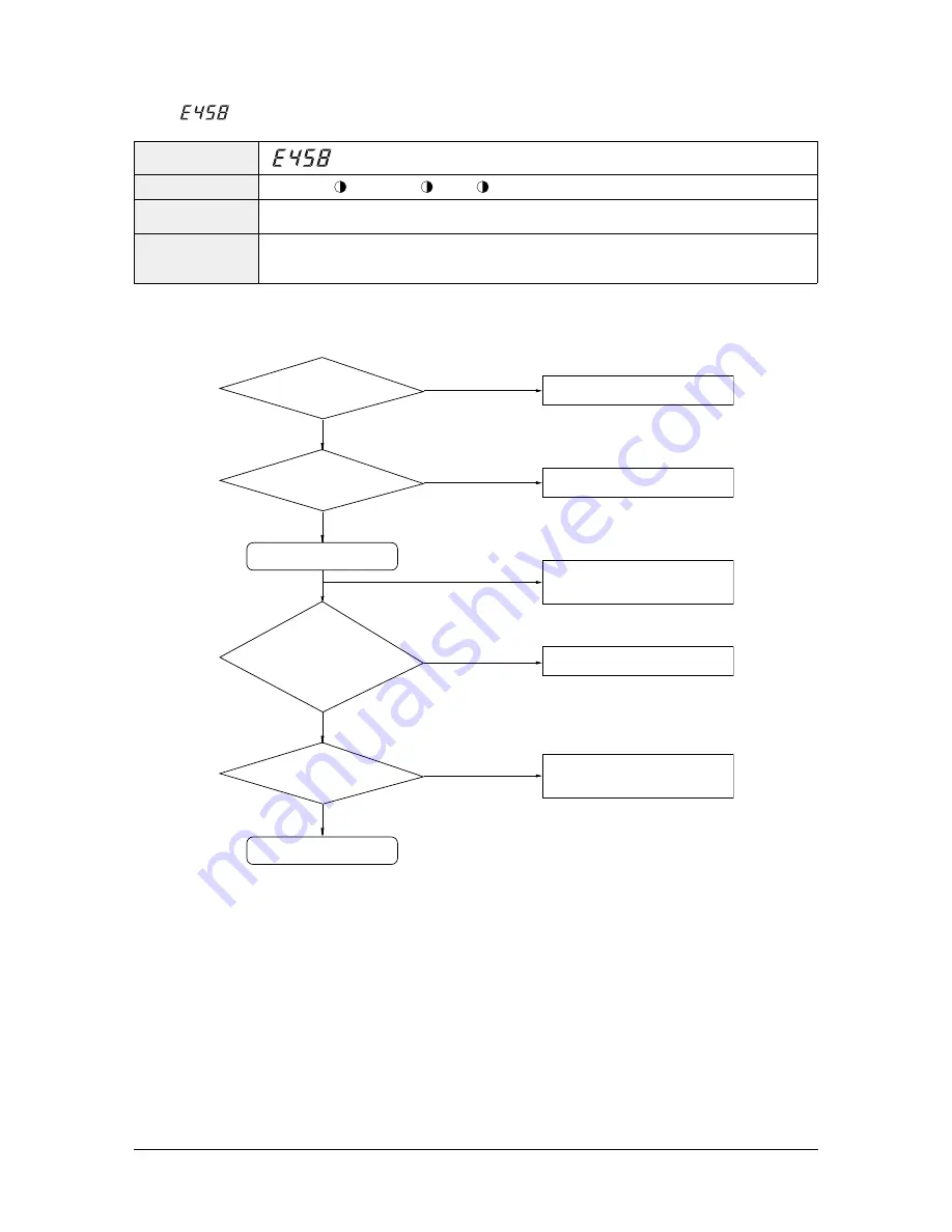 Samsung AM005NNNDCH Series Service Manual Download Page 122