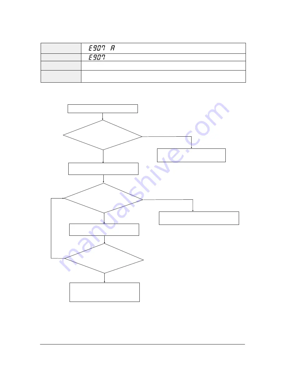 Samsung AM005NNNDCH Series Service Manual Download Page 141