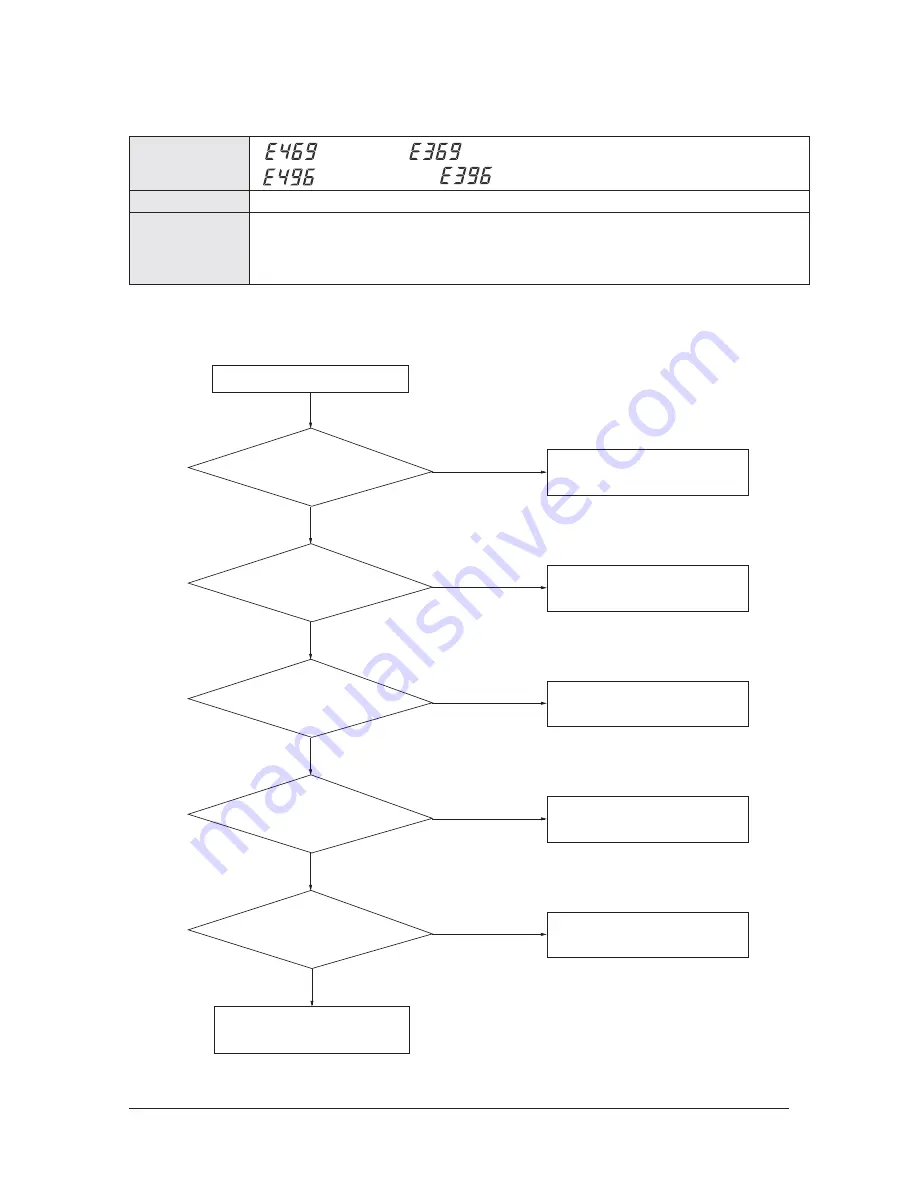 Samsung AM007FN1DCH/AA Service Manual Download Page 192