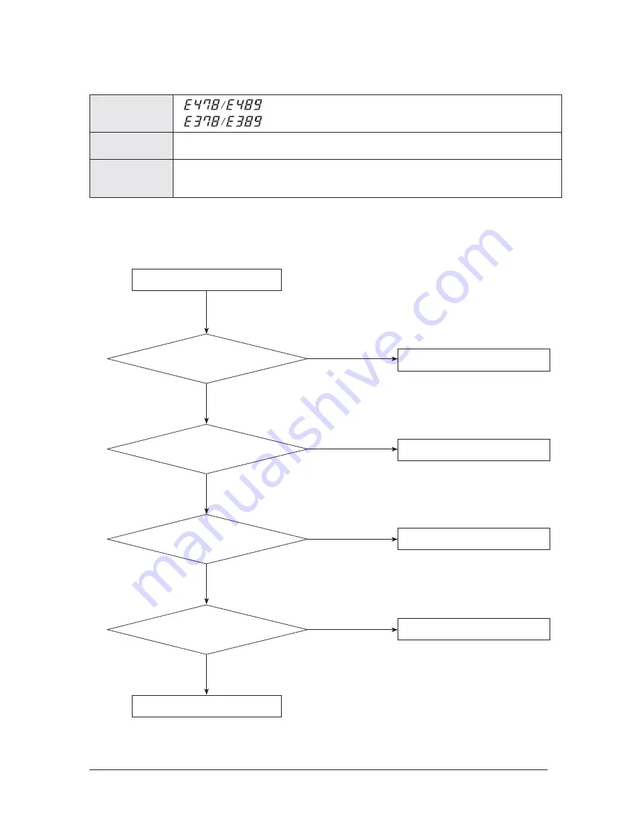 Samsung AM007FN1DCH/AA Service Manual Download Page 194