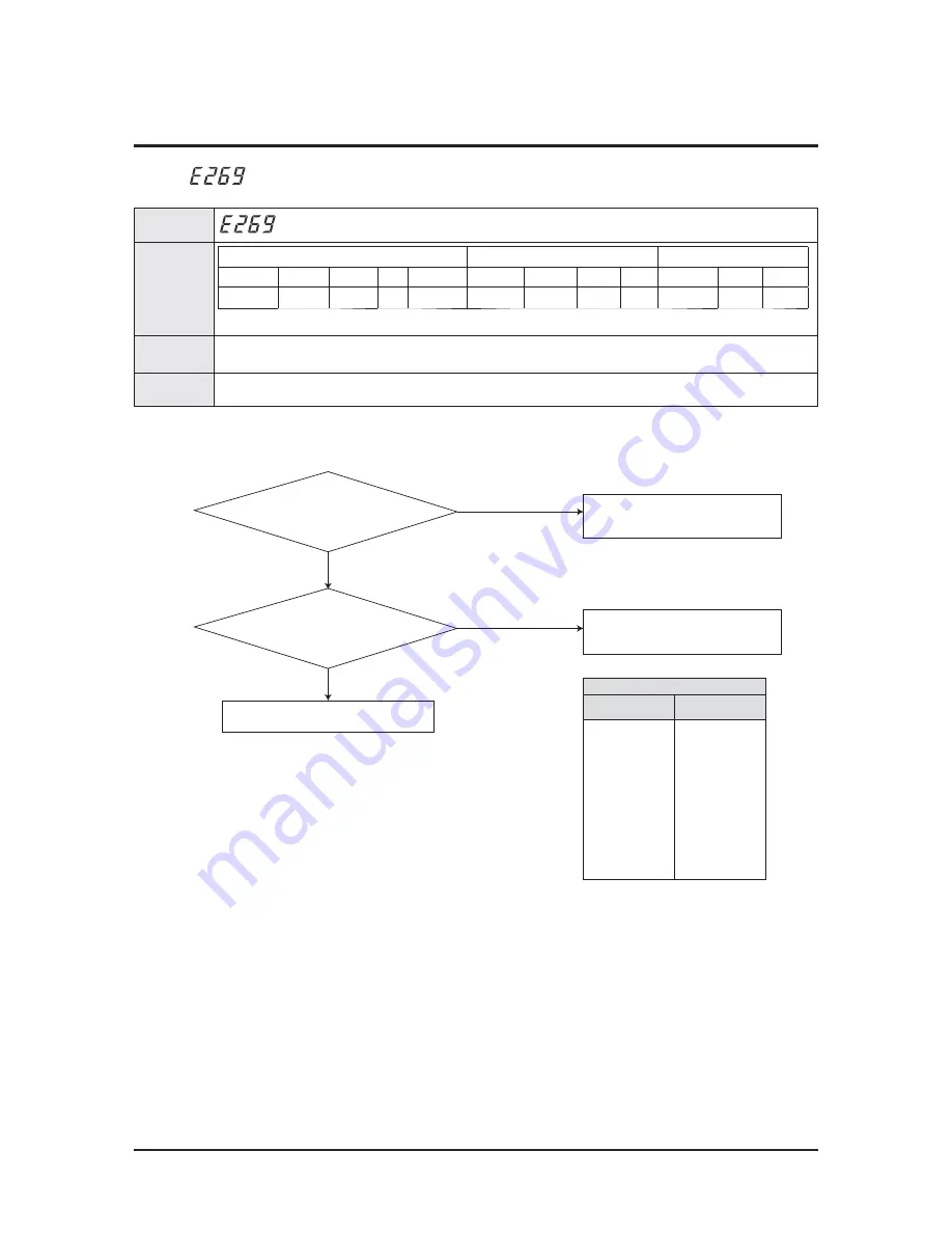 Samsung AM038KXWDCH Service Manual Download Page 109