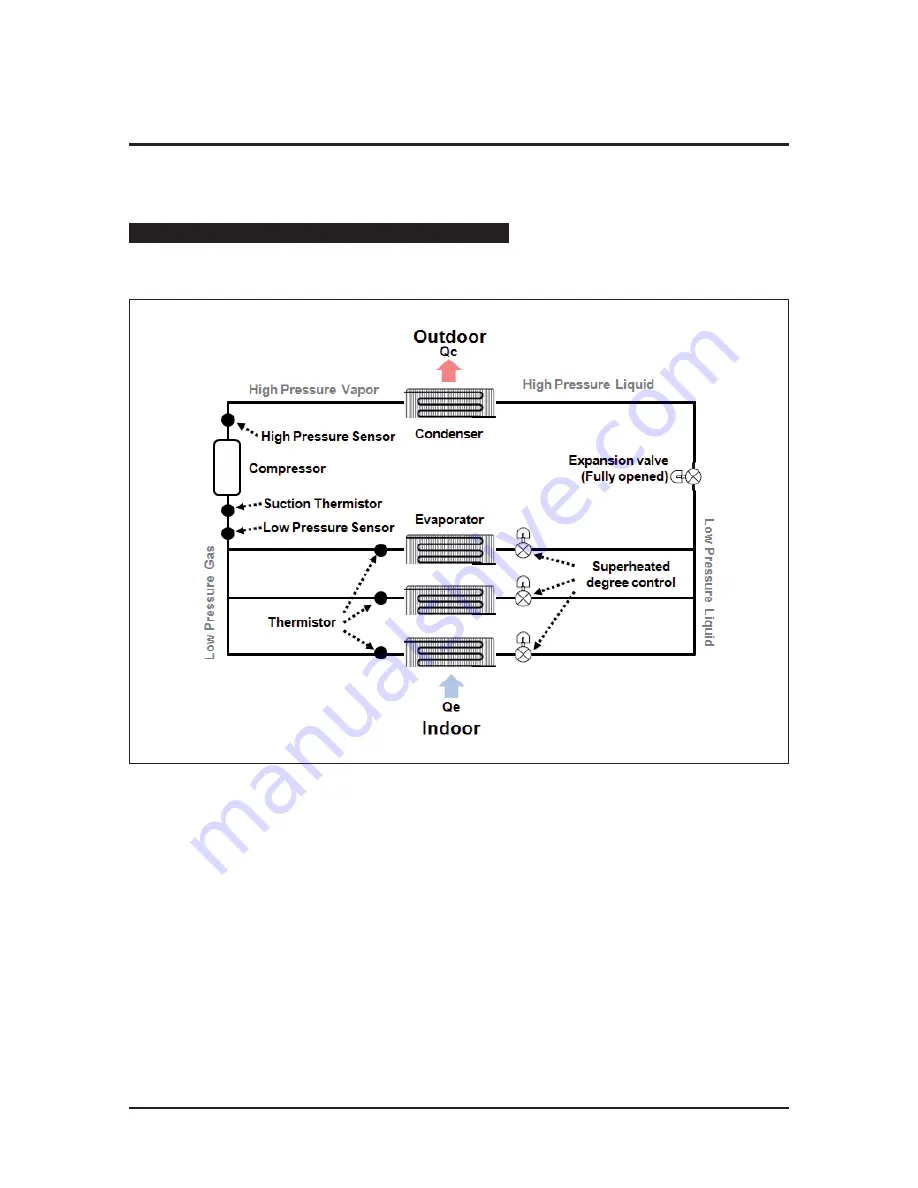 Samsung AM038KXWDCH Service Manual Download Page 200