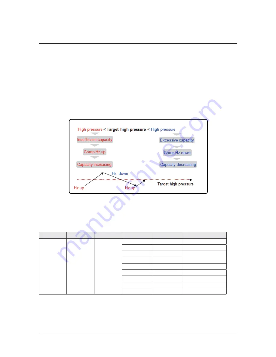 Samsung AM038KXWDCH Service Manual Download Page 204